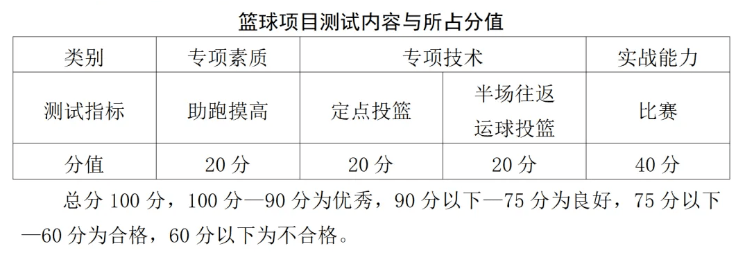 业余篮球爱好者如何借助智能反馈提高比赛表现_0